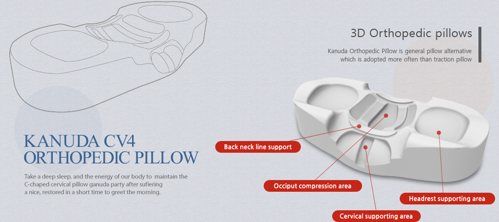 Kanuda Neck Traction cervical Memory Foam Pillow Orthopedic Sleeping 